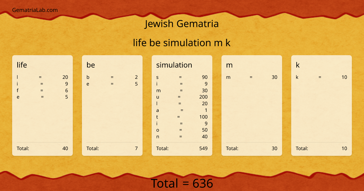 life be simulation m k in jewish Gematria